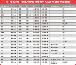 tig welding chart pdf www bedowntowndaytona com