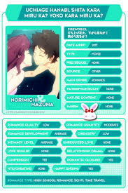 Uchiage Hanabi Shita Kara Miru Ka Yo Kara Miru Ka Uchiage Hanabi Shita Kara Miru Ka Yoko Kara Miru Ka Synopsis Shimada Norimichi And His Friends Are Anime Reccomendations Best Romance Anime Romantic Anime