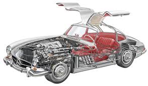 Mercedes Benz 300 Sl Gullwing Mercedes Benz 300 Mercedes Benz Classic Benz