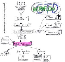 Sie verfangen, binden und verstricken. 5 E Mail Ordner Im Posteingang Genugen