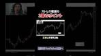 【FX基礎講義】水平線ブレイク型・押し目買い／戻り売りの ...