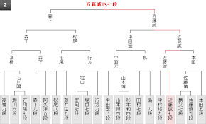 May 07, 2021 · お～いお茶杯 第62期(2021)王位戦七番勝負日程・タイムテーブル＆中継一覧. ç¬¬62æœŸçŽ‹ä½æˆ¦ äºˆé¸