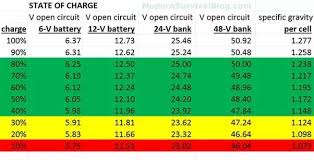 How To Estimate The Remaining Power From The Voltage Of 12 V