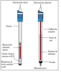 Definitia ph ph este prescurtarea de la pondus hydrogenii. Http Education Inflpr Ro Res Cartegarabet Investig 20sol 20apoase Pdf