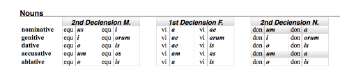 Confusing Latin Adjectives Dwane Thomas