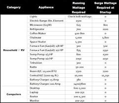 45 Up To Date Home Wattage Chart