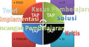 Check spelling or type a new query. Contoh Soal Tap Matematika Dan Pembahasan