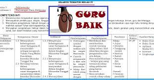 Indahnya negeriku alokasi waktu : Download Silabus Kelas 4 Tema 5 Kurikulum 2013 Revisi 2018 Guru Baik