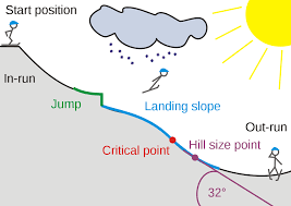 Ski Jumping Hill Wikipedia