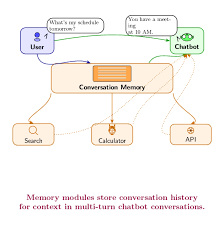 Image result for Pictorial of a langchain chain functions