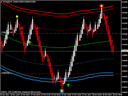 Mql4 programming lesson 11 what is a 'static' variable? Forex Factory Renko Ea Forex Ea Builder Free