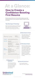 Pin On Transition To Work Or College