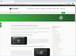 The Scichart Android Examples Suite Android Chart