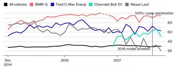 Detailed Bmw Residual Value Chart 2019