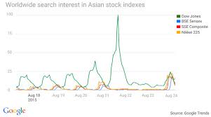 Google Trends Show Asian Markets Rout Get Global Attention