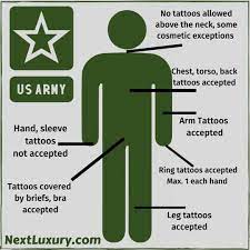 When choosing where to serve, it is critical to understand the current military tattoo regulations for that branch. Us Army Tattoo Policy All You Need To Know 2021 Information Guide