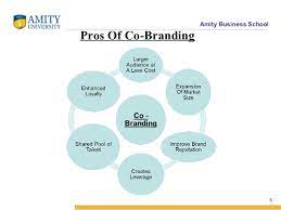 Co branding examples in sri lanka. Co Branding