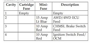 You then come to the right place to get the jeep patriot fuse box location. 2009 Jeep Patriot Fuse Box Diagram Startmycar