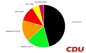 Auf europäischer ebene ist die cdu mitglied der. Cdu Stadtverband Geilenkirchen
