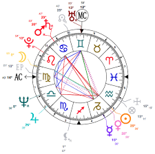January 16 birthday horoscope predicts that you are blessed with an extrasensory ability! Capricorn Dolly Parton Astrology And Birth Chart Star Sign Style
