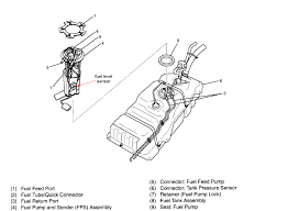 Repair guides wiring diagrams wiring diagrams autozone com 94 honda accord wiring diagram fuel pump wiring diagram sample. Honda Passport Questions Is The Fuel Pump Inside The Gas Tank On A 2001 Honda Passport Cargurus