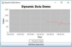 jfreechart dynamic data demo chart example javascan com