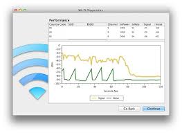 How To Check Wireless Signal Strength And Optimize Wifi