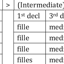 Bacaan atau teks latin surat ali imran. Topics For A Typology From The Literature Topic Literature Sources Download Table