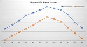 Wenn sie in fernerer zukunft nach lissabon reisen wollen, können sie die seite wetter nach monat anschauen, zum beispiel das lissabon wetter im juni. Die Beste Reisezeit Fur Den Grand Canyon 2021 Loving Travel