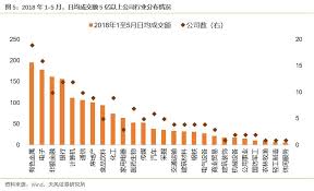 天风策略 静待转机 兼论交易集中化的启示 chart line chart 10 things