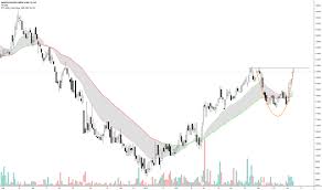 Anh Stock Price And Chart Jse Anh Tradingview