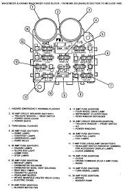 Facing fuse box, left hand side, bottom fuse i have a. Tom Oljeep Collins Fsj Wiring Page