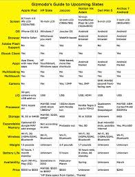 Economic Research Android Tablet Comparison