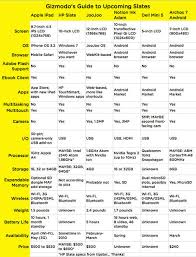 economic research android tablet comparison