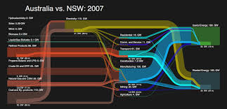 Cost Sankey Diagrams