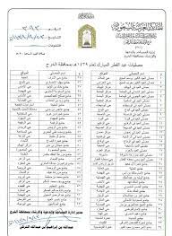 الله أكبر الله أكبر، وهذا التكبير غير مقيد بالصلوات بل هو مستحب في المساجد والمنازل والطرقات والأسواق. Ø£Ø³Ù…Ø§Ø¡ Ù…ØµÙ„ÙŠØ§Øª Ø¹ÙŠØ¯ Ø§Ù„ÙØ·Ø± Ø§Ù„Ù…Ø¨Ø§Ø±Ùƒ Ø¨Ù…Ø­Ø§ÙØ¸Ø© Ø§Ù„Ø®Ø±Ø¬ ØµØ­ÙŠÙØ© Ø§Ù„Ù…Ù†Ø§Ø·Ù‚ Ø§Ù„Ø³Ø¹ÙˆØ¯ÙŠØ©ØµØ­ÙŠÙØ© Ø§Ù„Ù…Ù†Ø§Ø·Ù‚ Ø§Ù„Ø³Ø¹ÙˆØ¯ÙŠØ©