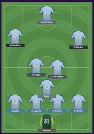 Here you see her and kevin on a private yacht. Man City S 2020 21 Squad Predicted By Football Manager After Summer Transfer Window Manchester Evening News