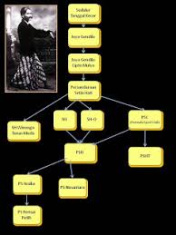 Sebagai warga negara indonesia yang baik, kita semua wajib mentaati hukum yang berlaku di indonesia. Struktur Psht