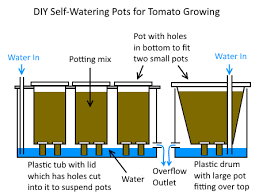 12 pack 3 inch net cup pots with 15 feet hydroponic self watering wick & 15 plant labels aquaponics mason jar bucket insert orchid kratky vegetable garden gardening growing netted baskets slotted mesh. Diy Self Watering Pots And Mini Wicking Beds Deep Green Permaculture