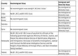 Immigration Blog Luba Smal Attorney At Law Smal