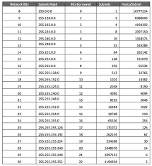Untuk itu perhitungan logaritma masih digunakan dalam skala nilai kalkulus statistik peluang dan angka angka real. Soal Soal Mtcna Beserta Jawaban Dan Penjelasannya Imron
