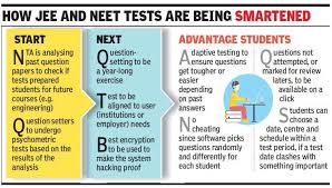 One Of A Kind Problem Paper For Each And Every Jee Neet Examinee Check More At Http Trendsindia Net 2018 07 This Or That Questions Question Paper Education