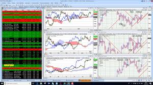 Charts Today 15 Feb 2018 Global Stock Market Recovery Under Way