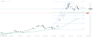 (nasdaq:plug), a leading provider of turnkey hydrogen solutions, today announced preeti pande as its new chief marketing officer. Top 5 Electrification Stocks Xtb