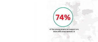 Inspire and Achieve Foundation