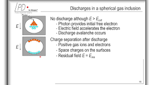 نتیجه جستجوی لغت [discharges] در گوگل