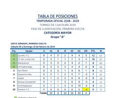 Futbol De Primera Division Guatemala Tabla De Posiciones Grupo A Facebook