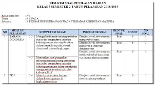 Contoh soal pas kelas 5 semester 2 yang kami dalam bentuk microsoft office sehingga mudah untuk ditiru dan diedit sesuai dengan kebutuhan dan materi bapak dan ibu guru. Kisi Kisi Soal Pilihan Ganda Kelas V Tema 3 Yang Benar Jawabanku Id