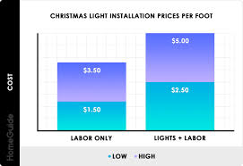 2019 Christmas Light Installation Costs Hang Holiday