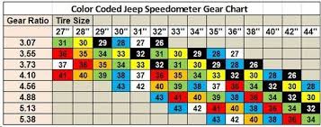 Jeep Speedometer Gears For Np231 Transfer Case Wrangler Tj